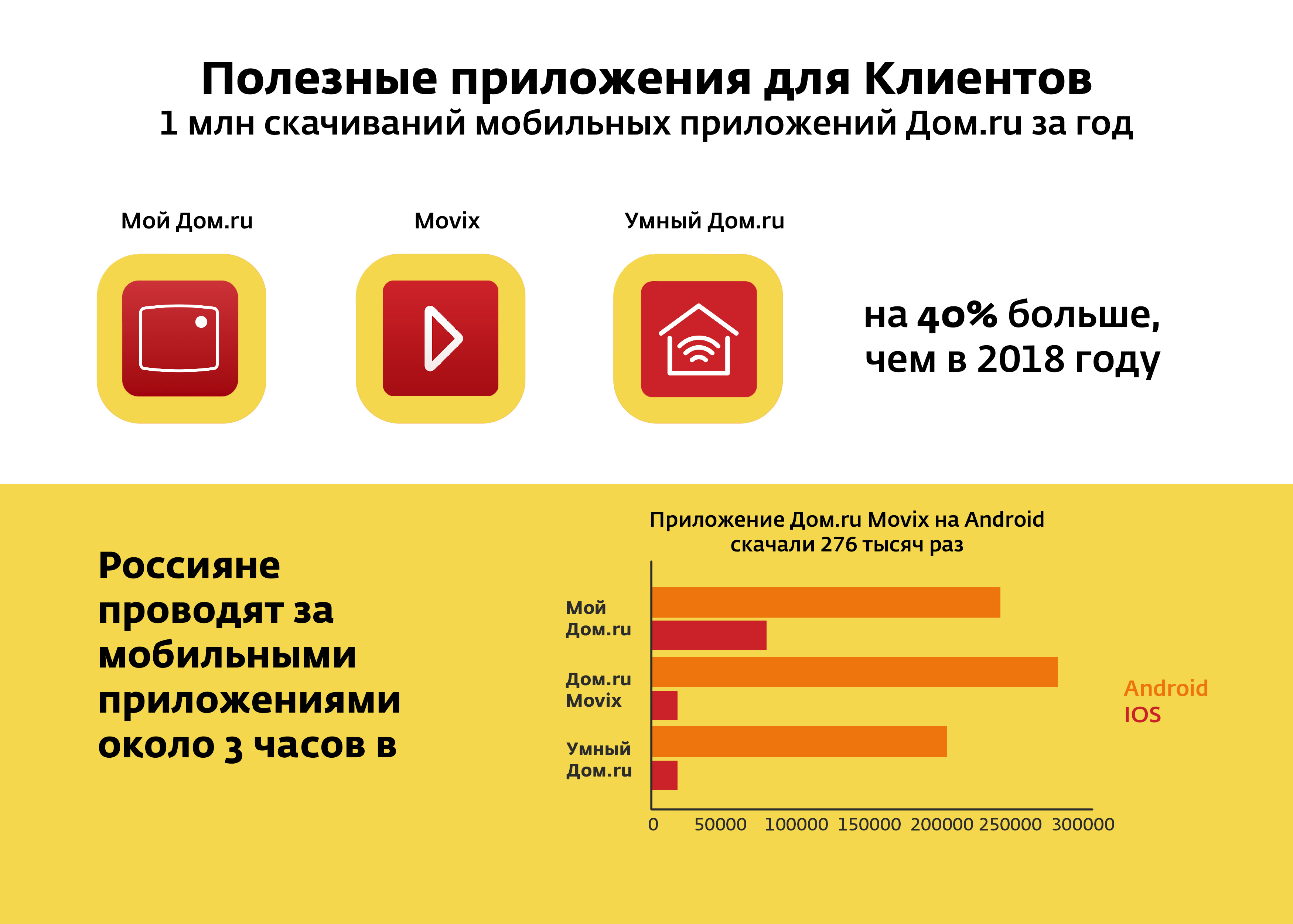 Какие бесплатные приложения будут полезны омичам во время самоизоляции