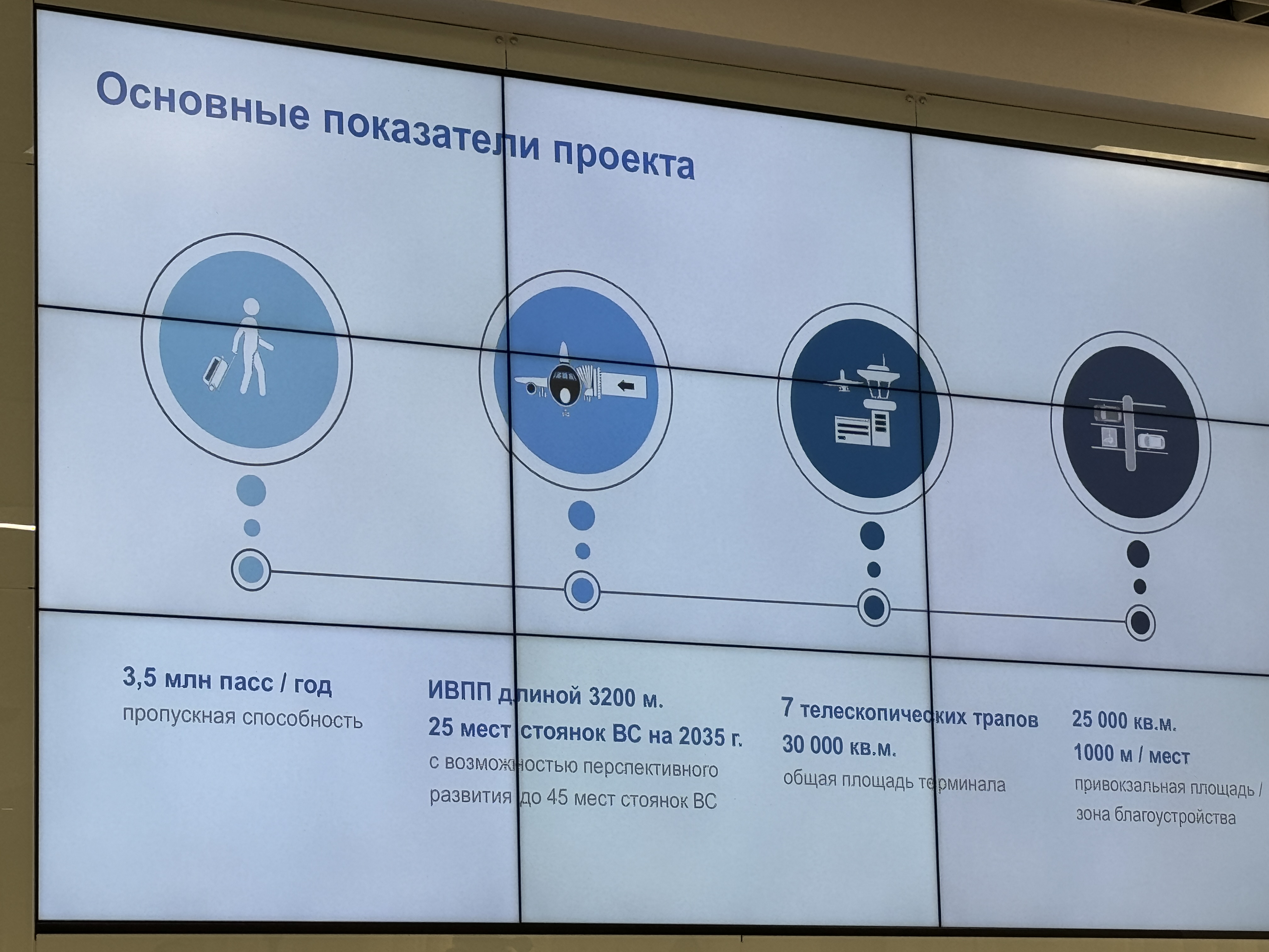 Появились кадры нового генплана аэропорта Омск-Федоровка Появились кадры нового генплана аэропорта Омск-Федоровка