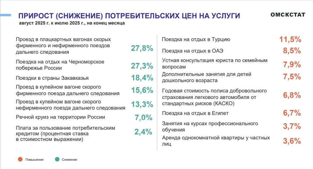 Из Омска резко подешевел проезд на Черное море Из Омска резко подешевел проезд на Черное море