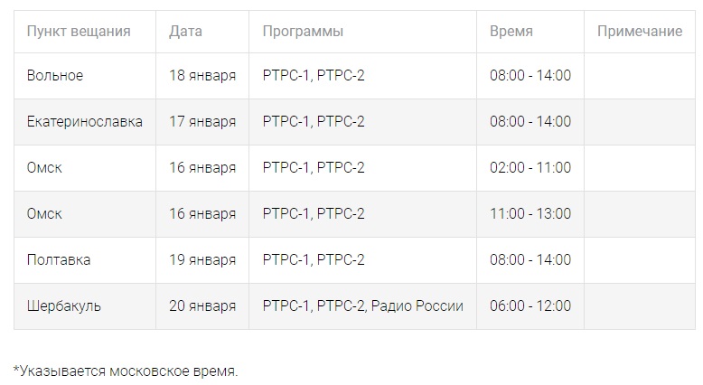 Жителям Омска и области показали график отключения телерадиосигнала Жителям Омска и области показали график отключения телерадиосигнала