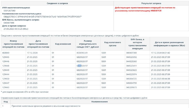 Омский «Монтажстройпроект» выплатил почти 3 миллиона долгов по зарплате Омский «Монтажстройпроект» выплатил почти 3 миллиона долгов по зарплате