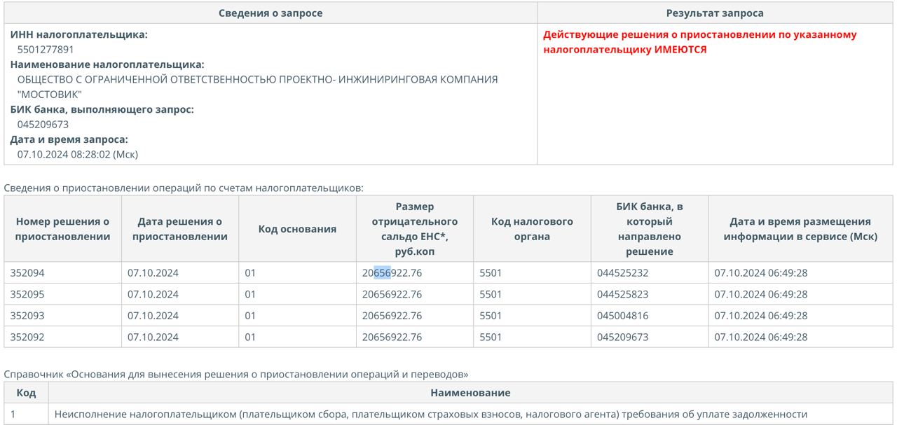 Новый омский «Мостовик» столкнулся с блокировкой счетов