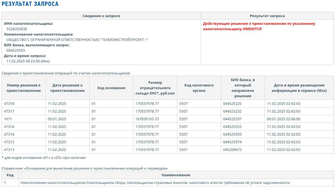 Корректировщику здания на Красном Пути заблокировали счета из-за 170 миллионов рублей Корректировщику здания на Красном Пути заблокировали счета из-за 170 миллионов рублей