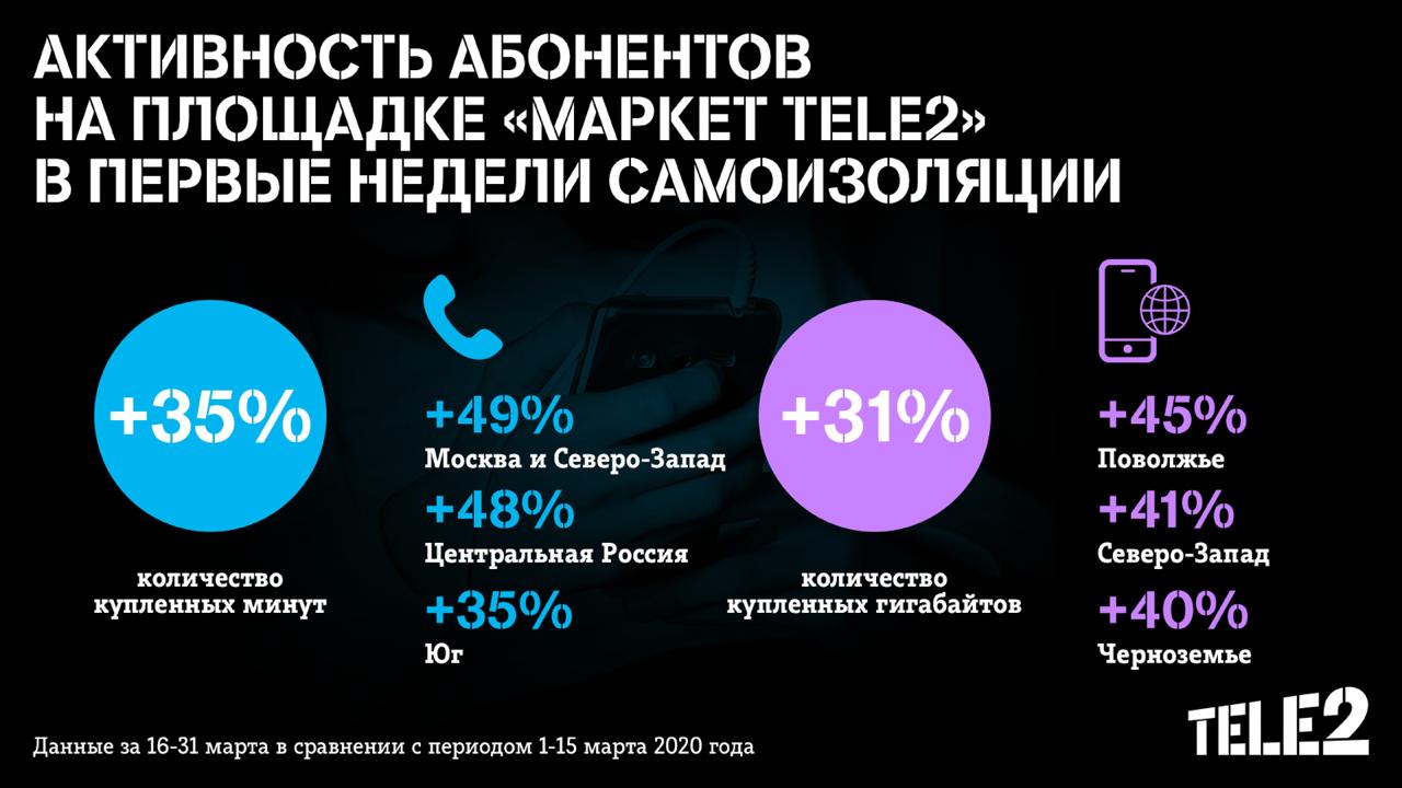 В период самоизоляции значительно выросла потребность людей в общении В период самоизоляции значительно выросла потребность людей в общении