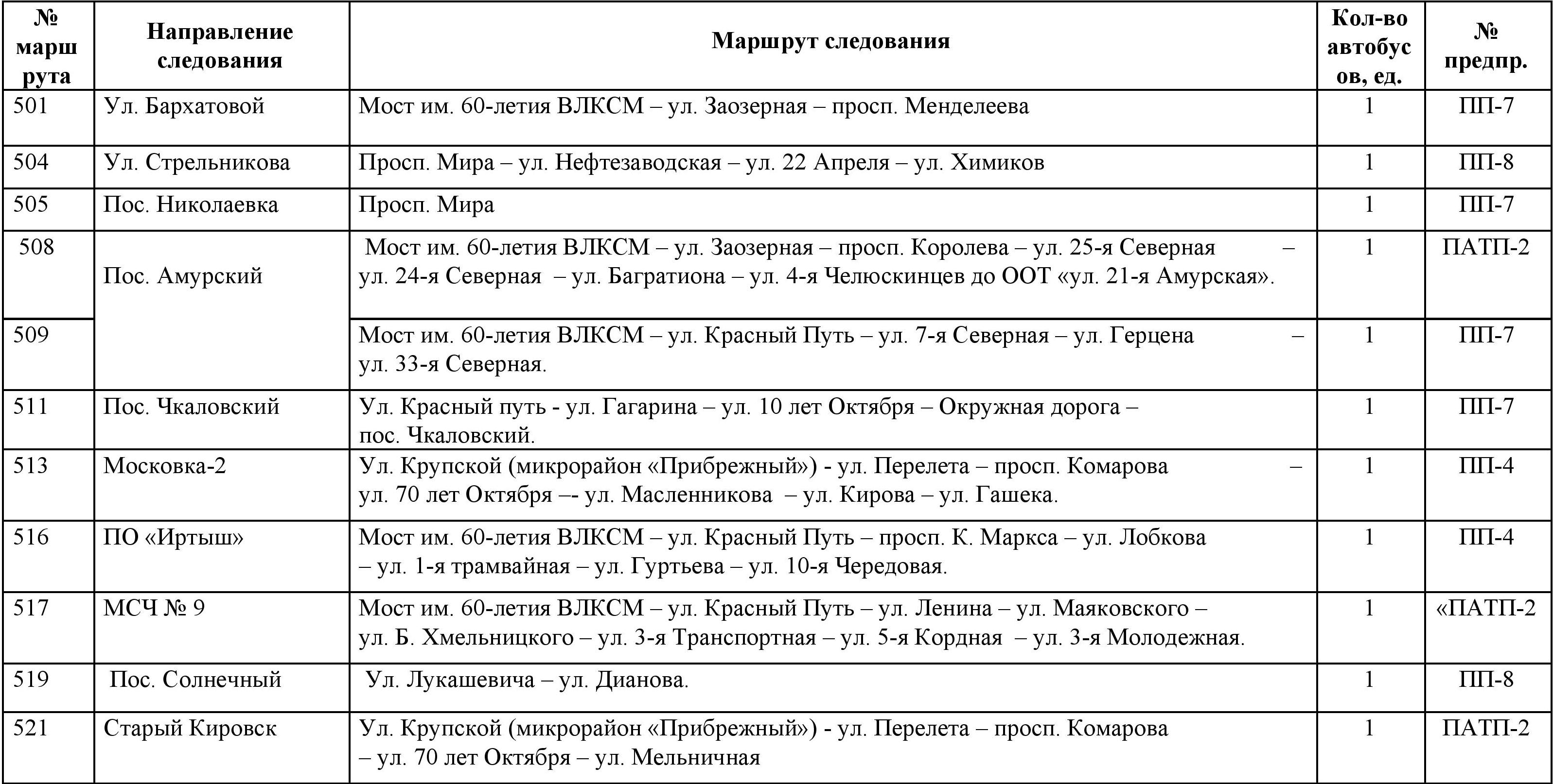 Болельщиков омского «Авангарда» будут возить на спецавтобусах Болельщиков омского «Авангарда» будут возить на спецавтобусах