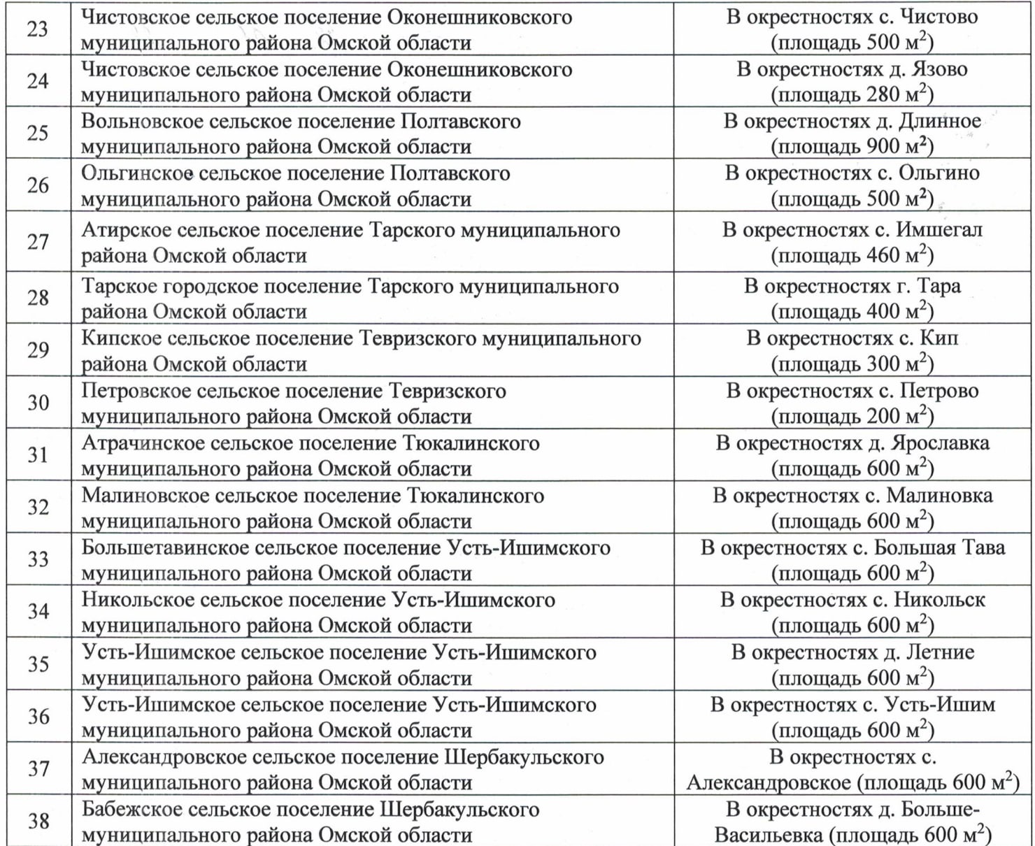Опубликован «поадресный» перечень скотомогильников Омской области Опубликован «поадресный» перечень скотомогильников Омской области
