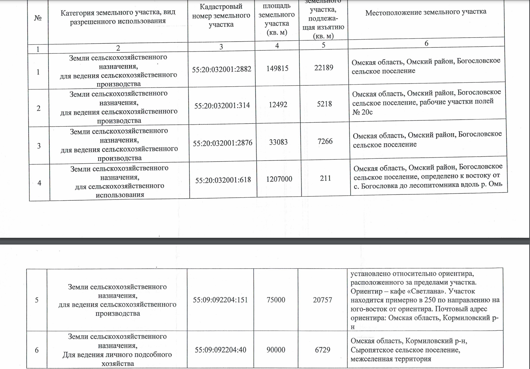 У новосибирской фирмы изымают часть земли под Омском для строительства трассы У новосибирской фирмы изымают часть земли под Омском для строительства трассы