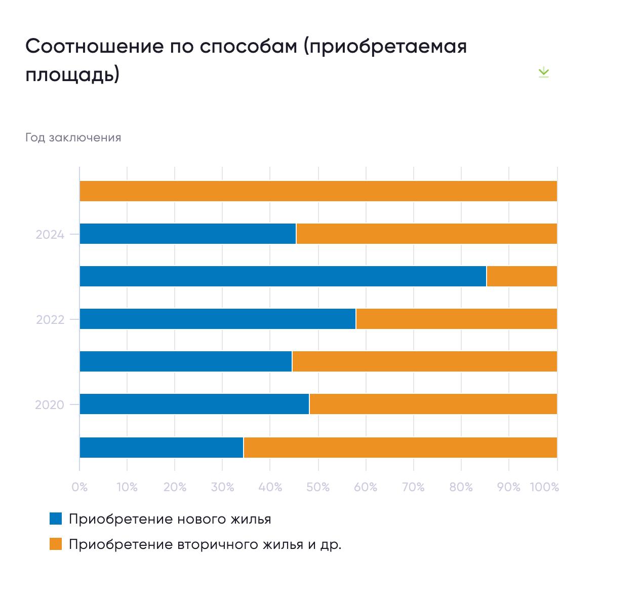 Для жителей аварийного жилья в Омске закончились новостройки Для жителей аварийного жилья в Омске закончились новостройки