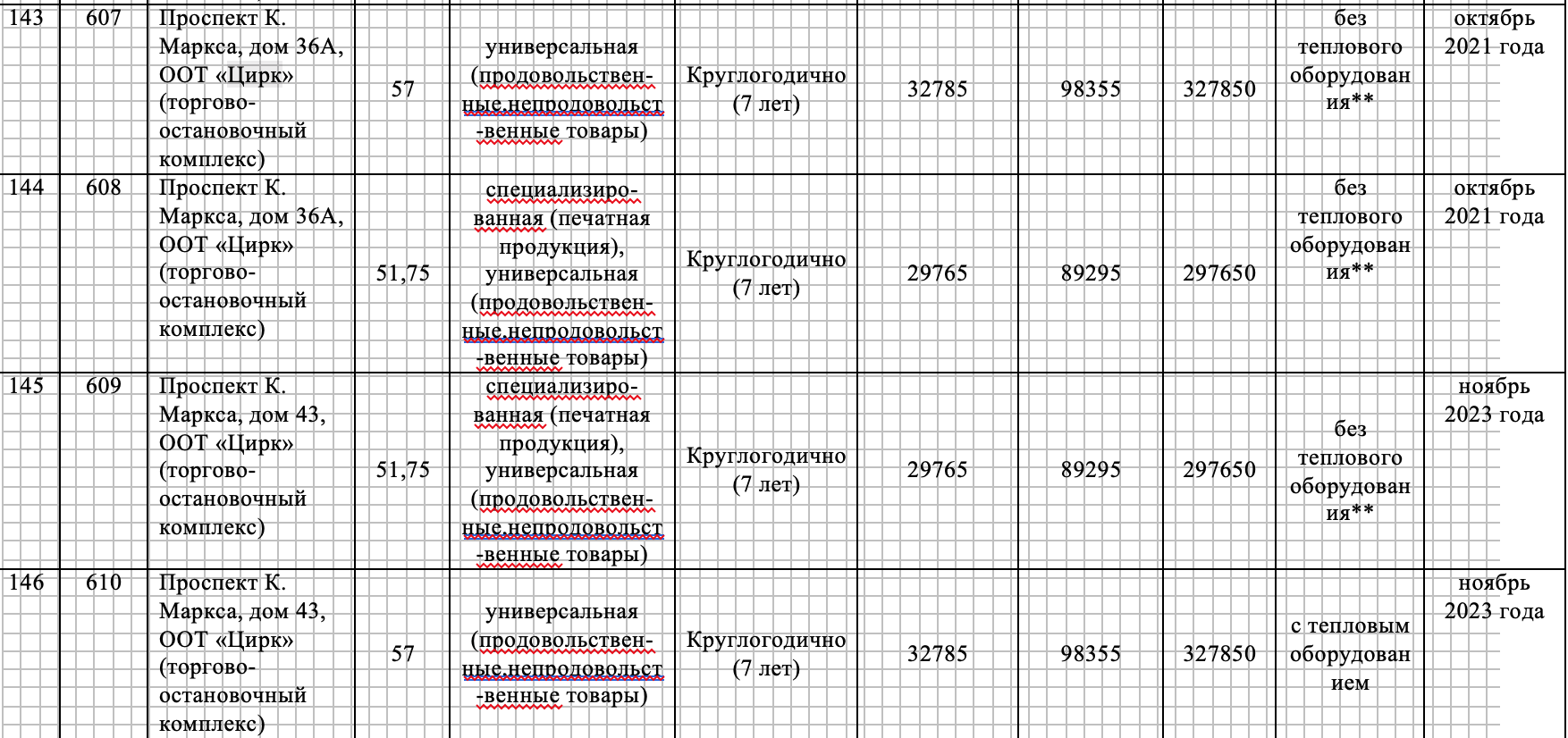 В Омске отменили конкурс на «теплые остановки» на Бульваре Победы из-за отсутствия эскиза туалета В Омске отменили конкурс на «теплые остановки» на Бульваре Победы из-за отсутствия эскиза туалета