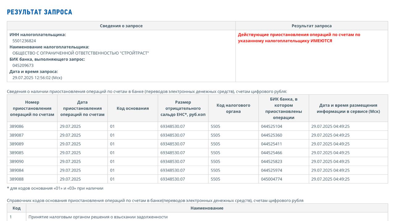 Омскому подрядчику моста у Телецентра заблокировали счета Омскому подрядчику моста у Телецентра заблокировали счета