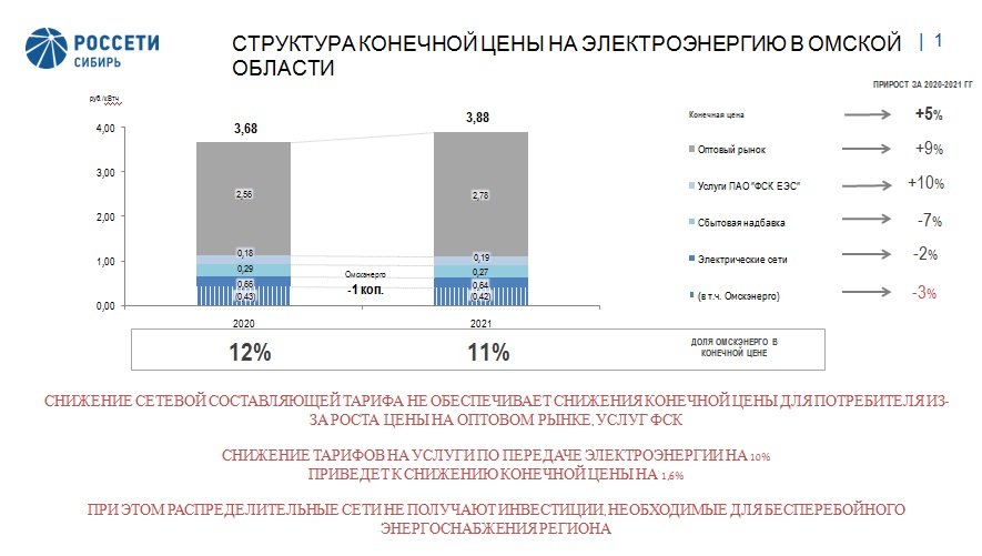 Директор филиала ПАО «Россети Сибирь» – «Омскэнерго» Сергей Моденов: «Подготовка к зиме выполнена качественно и в срок»