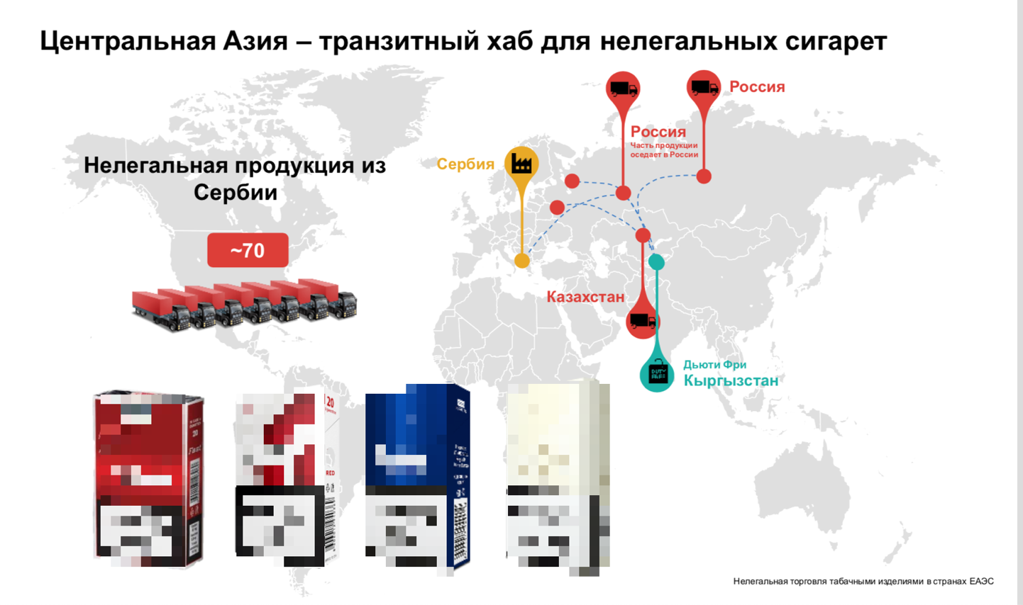 Контрабандные сигареты, словно раковая опухоль, поглощают Омск: назван их состав Контрабандные сигареты, словно раковая опухоль, поглощают Омск: назван их состав