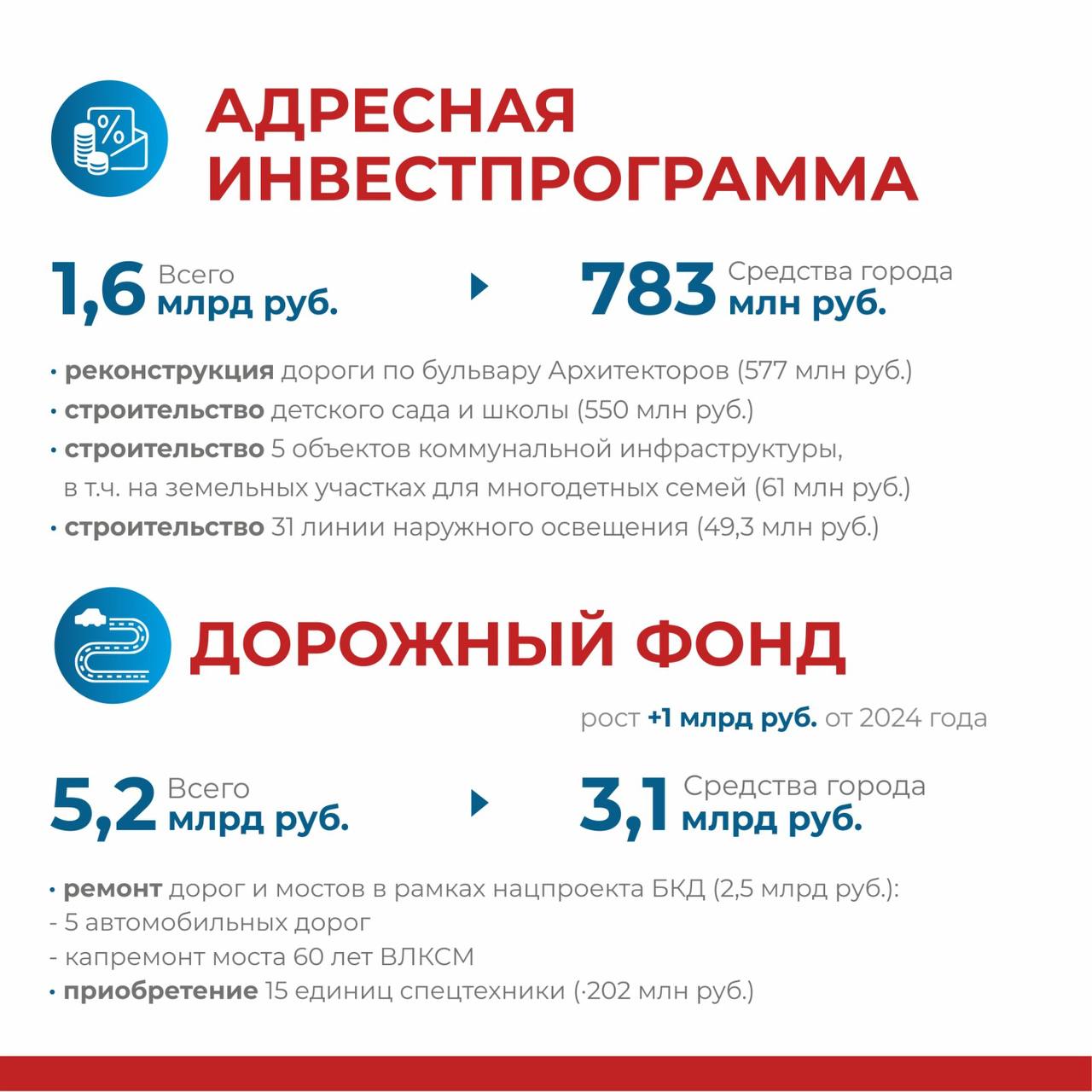 В горсовете обсудили рекордный по доходам бюджет Омска на 2025 год В горсовете обсудили рекордный по доходам бюджет Омска на 2025 год