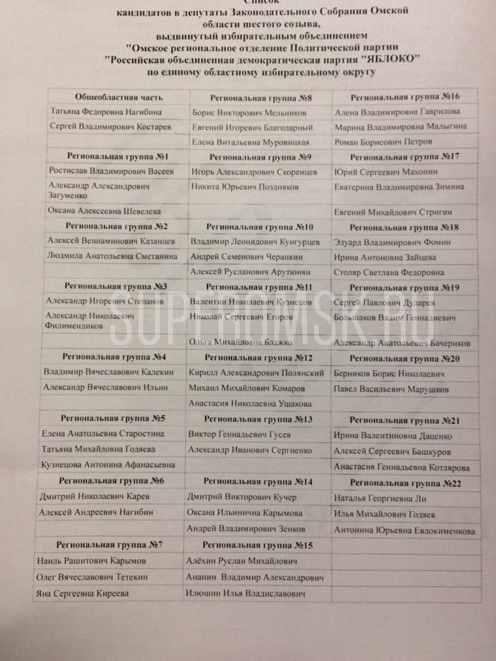 Нагибина возглавила список «Яблока» на Заксобрание Омской области Нагибина возглавила список «Яблока» на Заксобрание Омской области