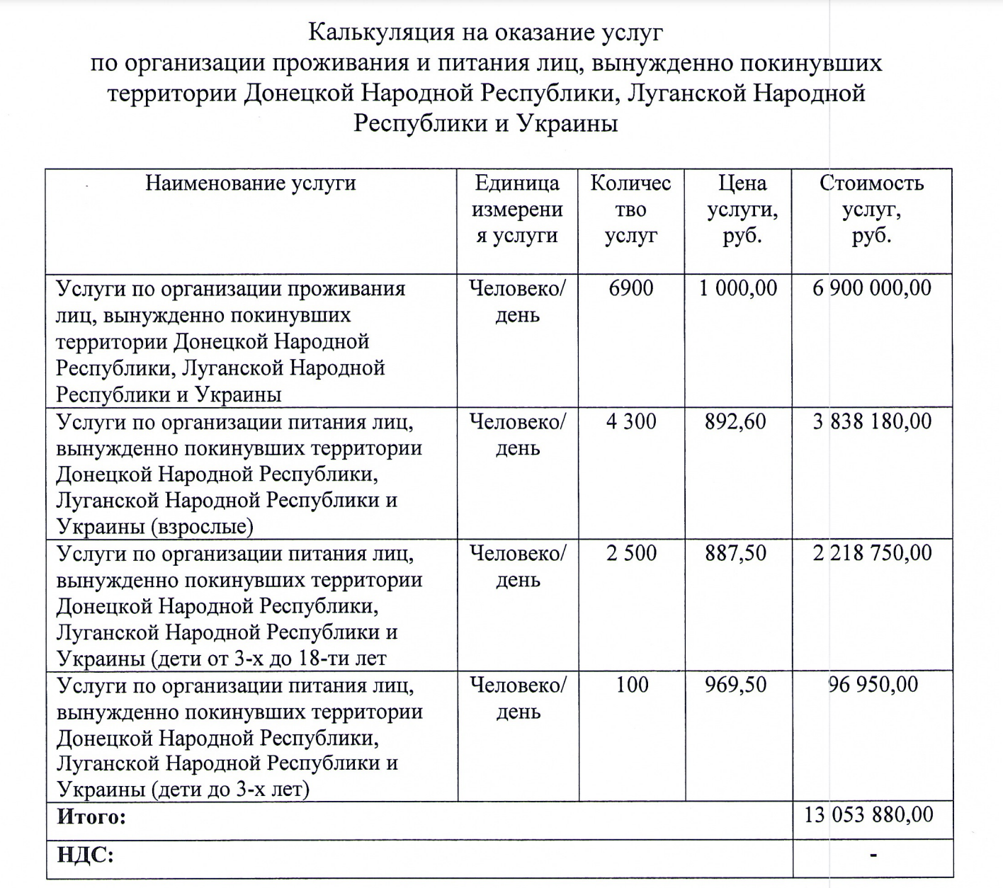 Переселенцам из ЛНР и ДНР выделяют на жизнь в омской гостинице «Иртыш» до тысячи рублей в день Переселенцам из ЛНР и ДНР выделяют на жизнь в омской гостинице «Иртыш» до тысячи рублей в день