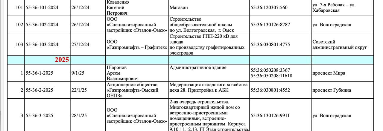В Омске достроят известный долгострой на берегу Иртыша