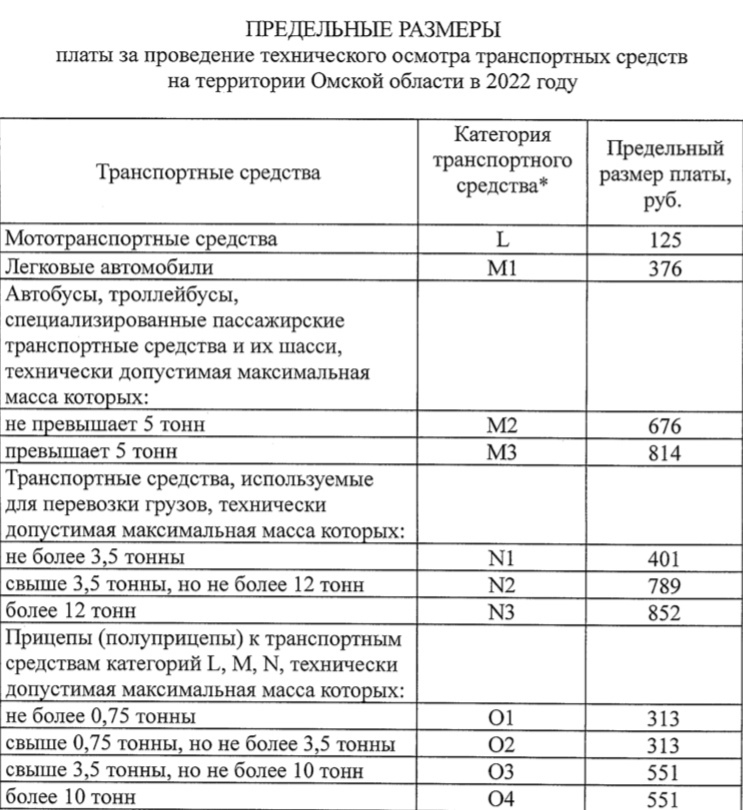 С 2022 года техосмотр в Омской области обойдется в сумму до 852 рублей С 2022 года техосмотр в Омской области обойдется в сумму до 852 рублей