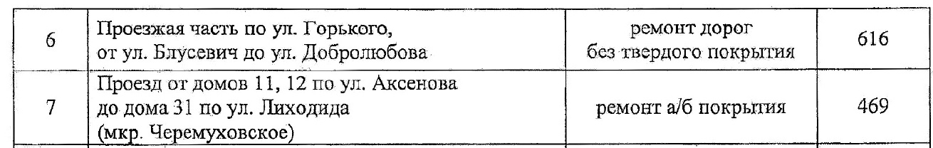 Где в Ленинском округе Омска запланирован ремонт межквартальных проездов Где в Ленинском округе Омска запланирован ремонт межквартальных проездов