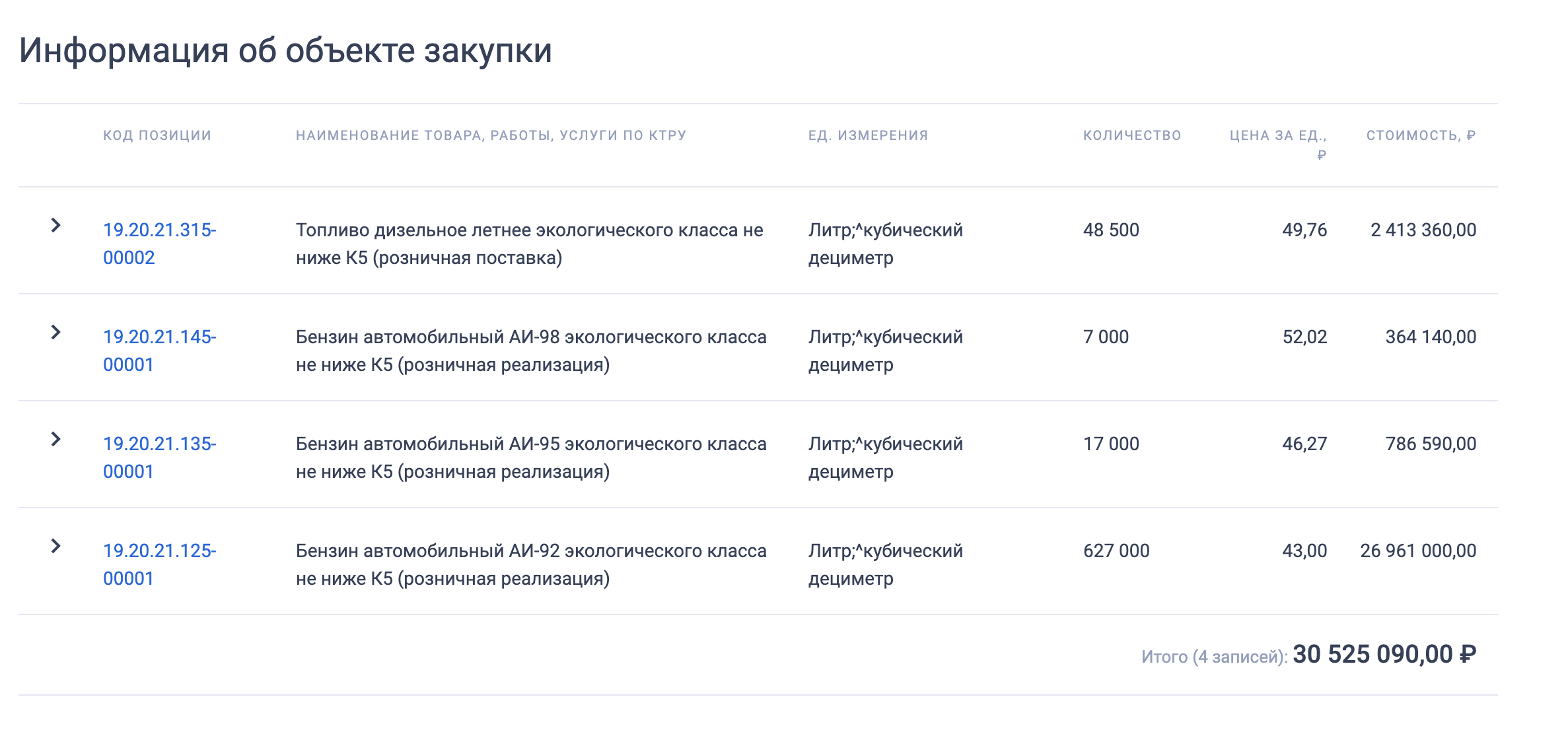 Омские власти уже закупают 95-й бензин по цене 46 рублей за литр Омские власти уже закупают 95-й бензин по цене 46 рублей за литр