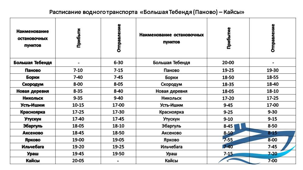 Готово расписание для речных маршрутов Омска и области Готово расписание для речных маршрутов Омска и области