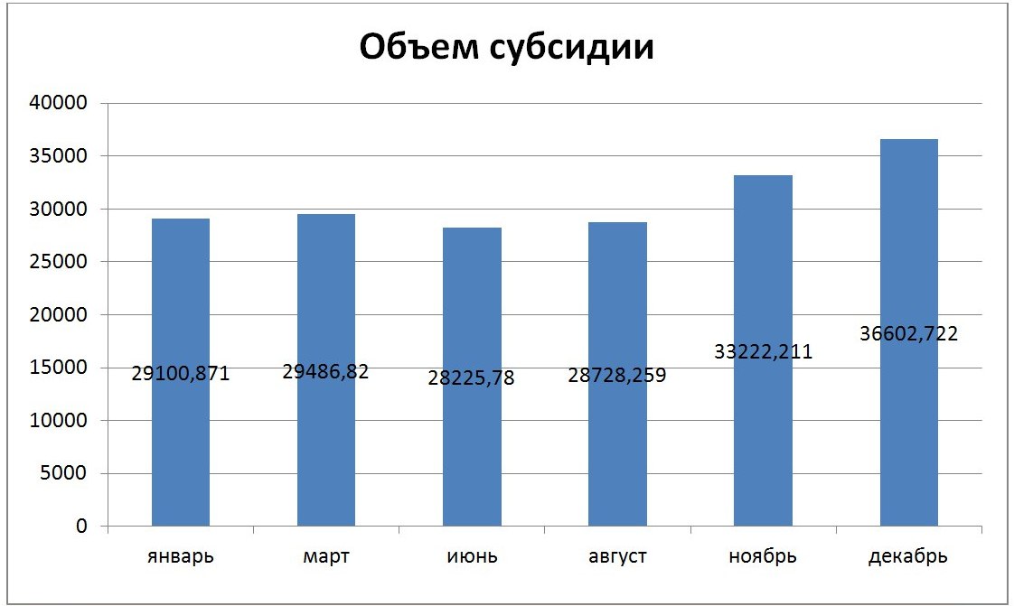 Собственное расследование: жена главы омского ТЮЗа выписывала себе гонорары, пока артисты сидели без зарплаты