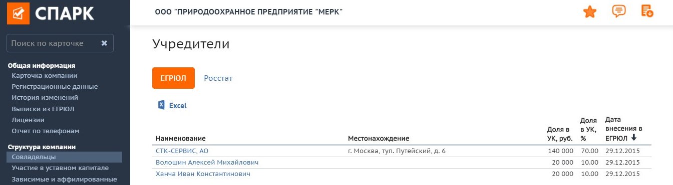 Известного скандалом с ядовитыми отходами бизнесмена Золотарева «выпилили» из владельцев «ПП «Мерк» Известного скандалом с ядовитыми отходами бизнесмена Золотарева «выпилили» из владельцев «ПП «Мерк»