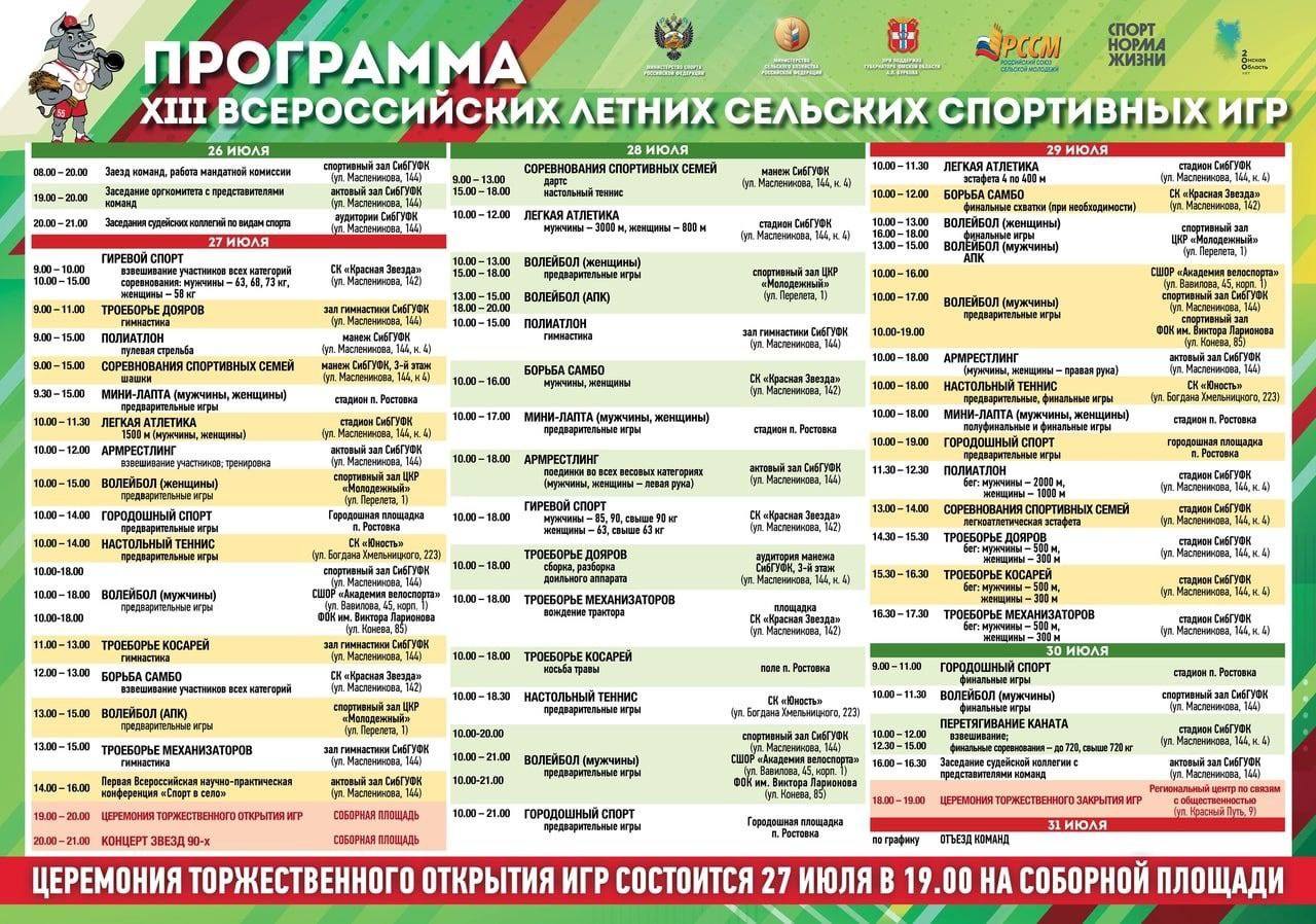 Всероссийские летние сельские спортивные игры в Омской области Всероссийские летние сельские спортивные игры в Омской области