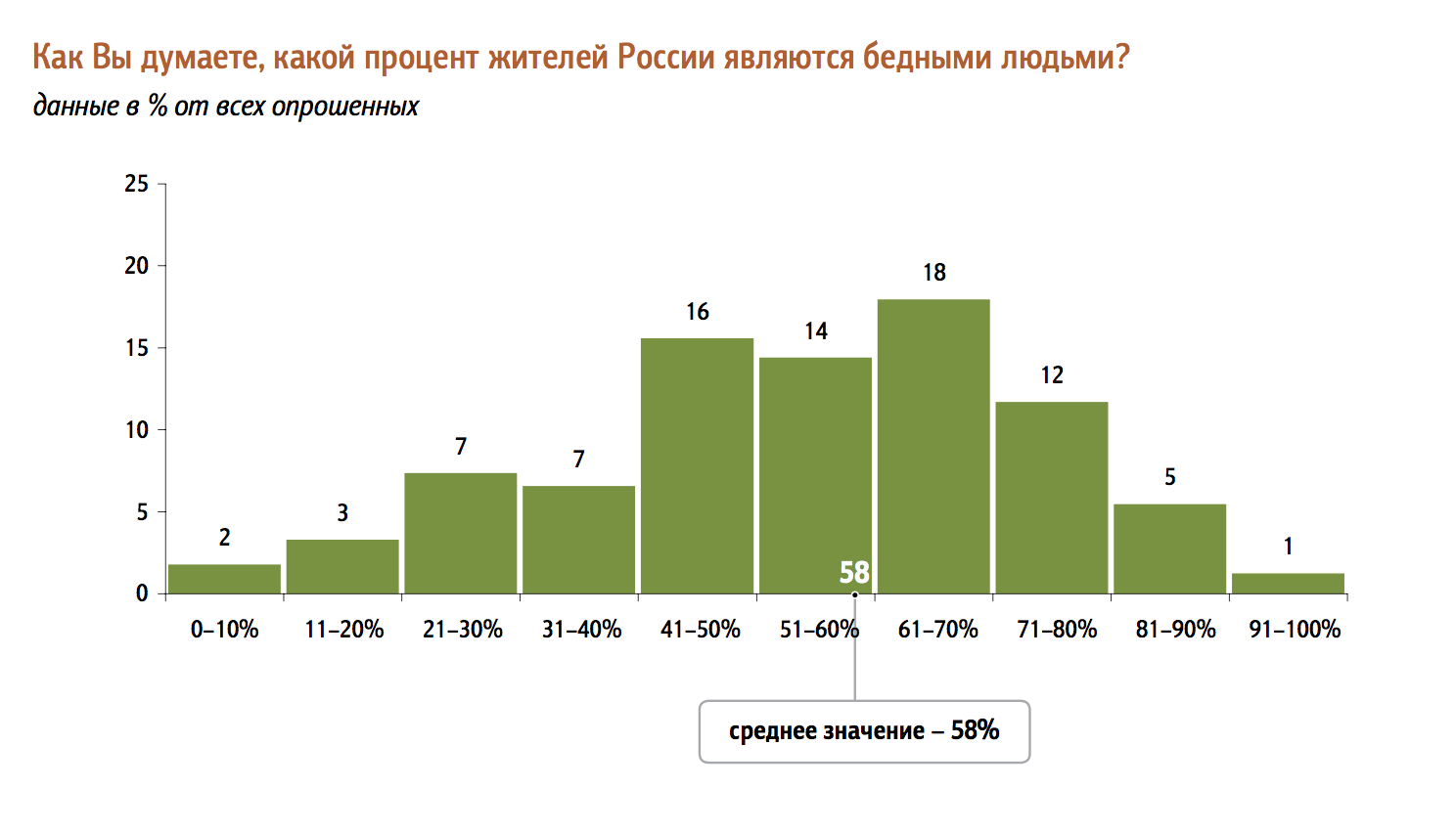 Сколько нужно зарабатывать в России, чтобы быть бедным?