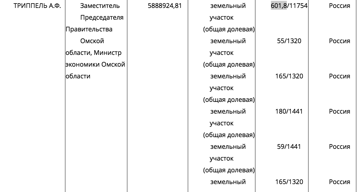 В доме омского экс-министра Триппеля продают таинственный таунхаус за 79 миллионов