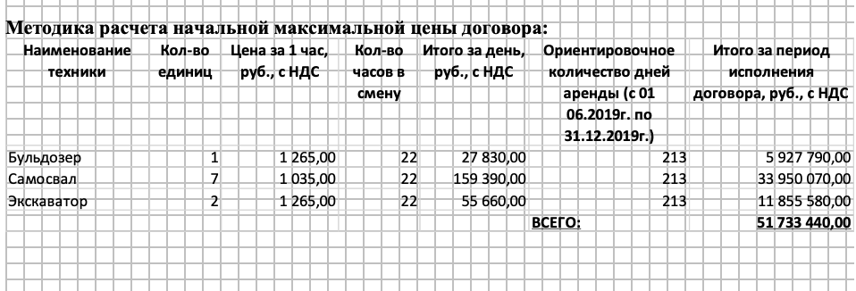 «Магнит» за 50 млн рублей привлек очередного субподрядчика на свои работы «Магнит» за 50 млн рублей привлек очередного субподрядчика на свои работы