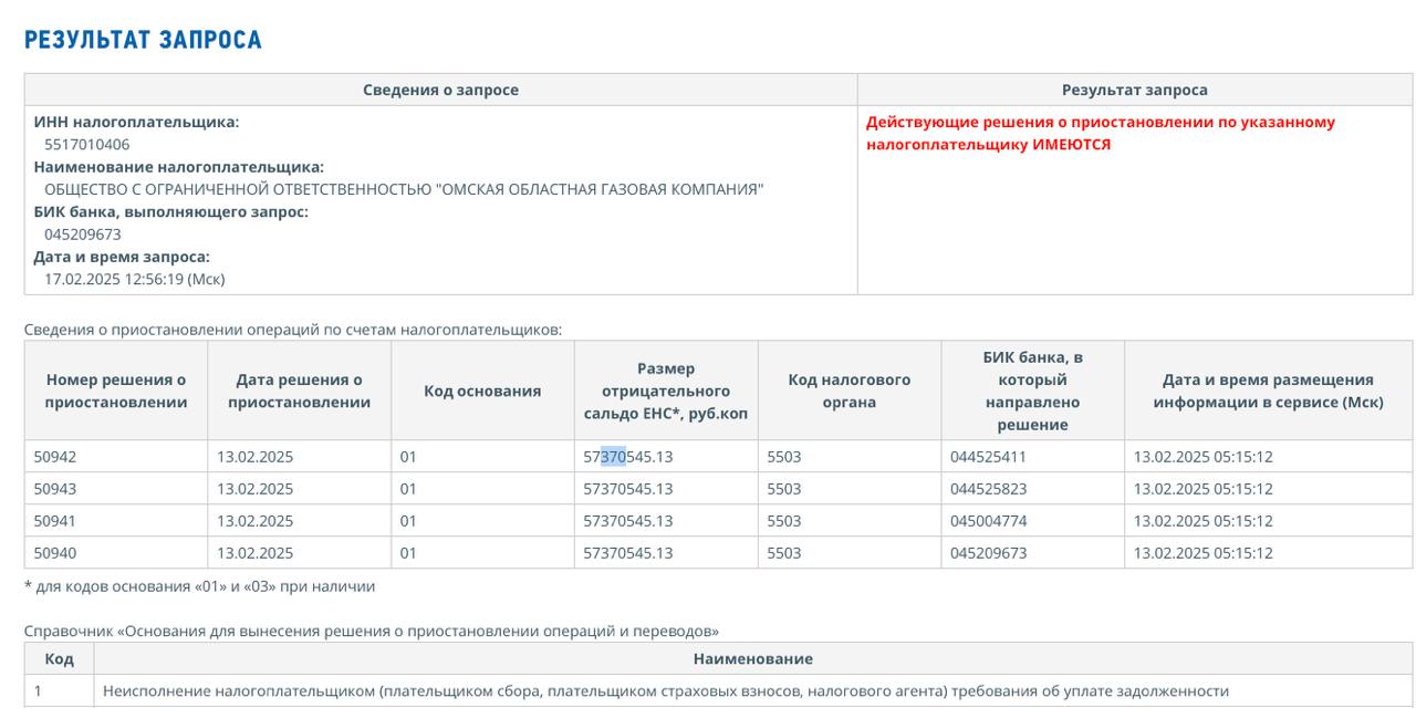 Владельцу ООО «Омская областная газовая компания» утвердили банкротство Владельцу ООО «Омская областная газовая компания» утвердили банкротство