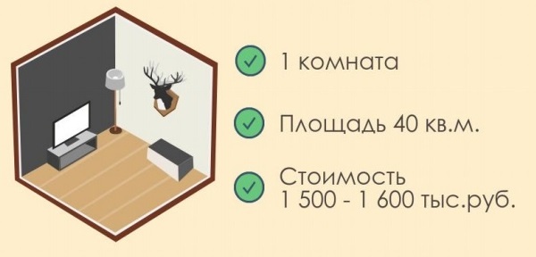 Однокомнатная квартира - наиболее популярна у омичей Однокомнатная квартира - наиболее популярна у омичей