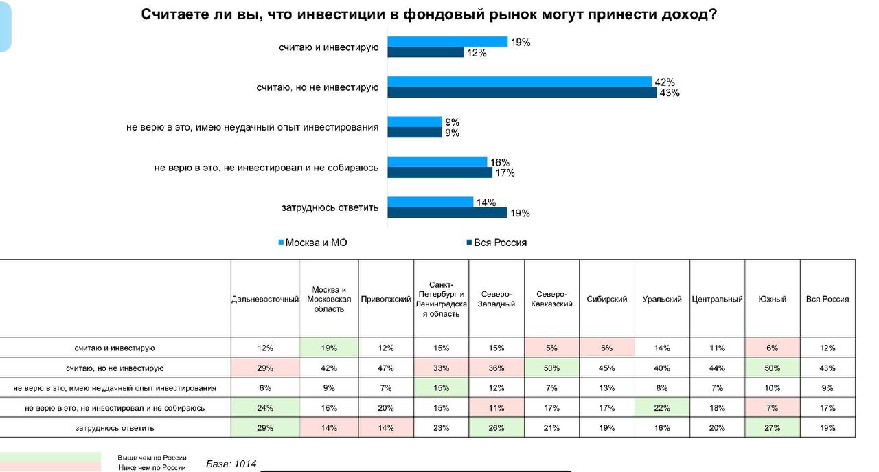 Не верит в фондовый рынок и ожидает возвращения брендов: как 2022 год изменил «финансовый портрет» сибиряка