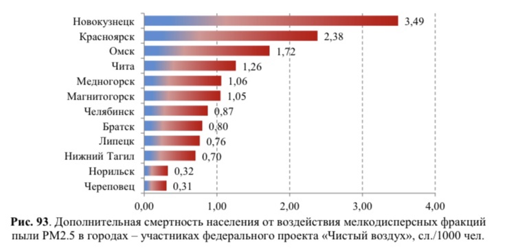 В Омске пыль убивает людей