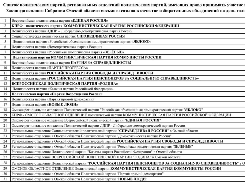 В омском облизбиркоме прокомментировали необычный список партий на выборы в Заксобрание