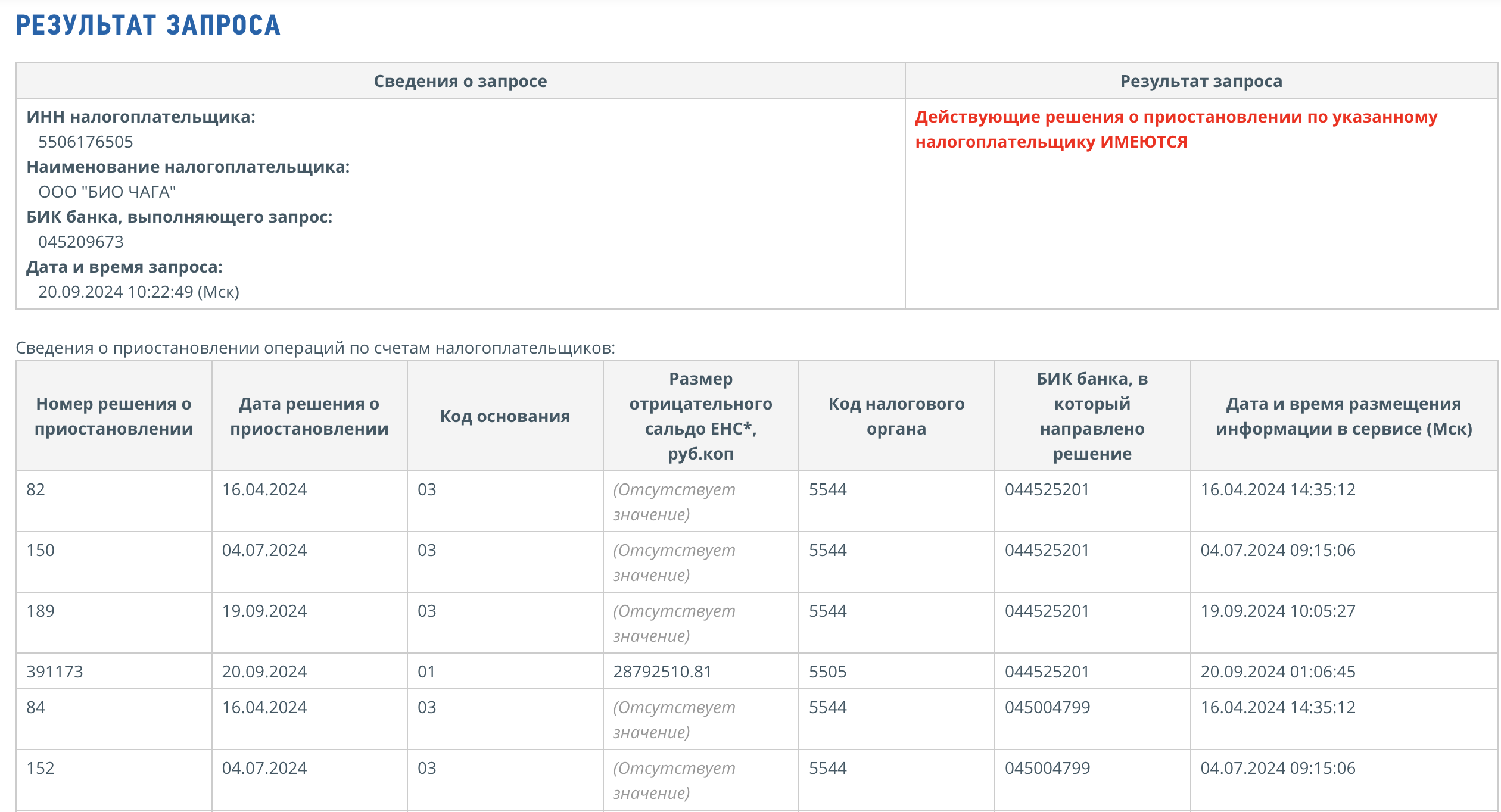 ФНС взялась за омских сборщиков лекарственных растений ФНС взялась за омских сборщиков лекарственных растений