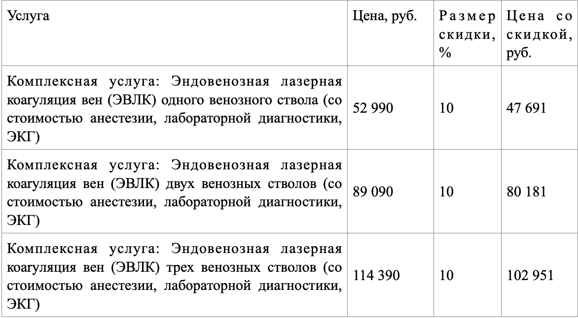 «Евромед» предлагает омичам скидки на диагностику варикоза и лазерное лечение