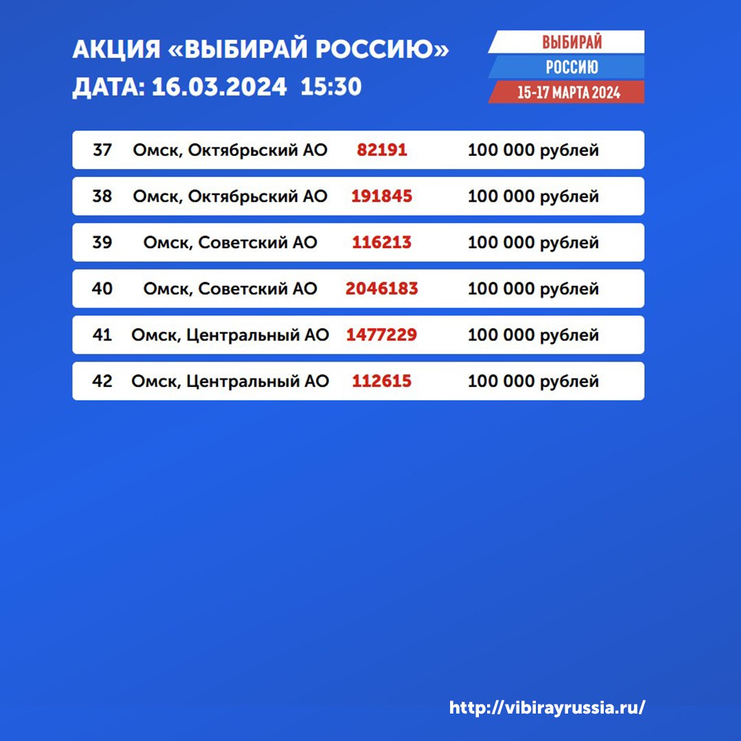 Определены победители омской акции «Выбирай Россию» на 15 часов 16 марта Определены победители омской акции «Выбирай Россию» на 15 часов 16 марта