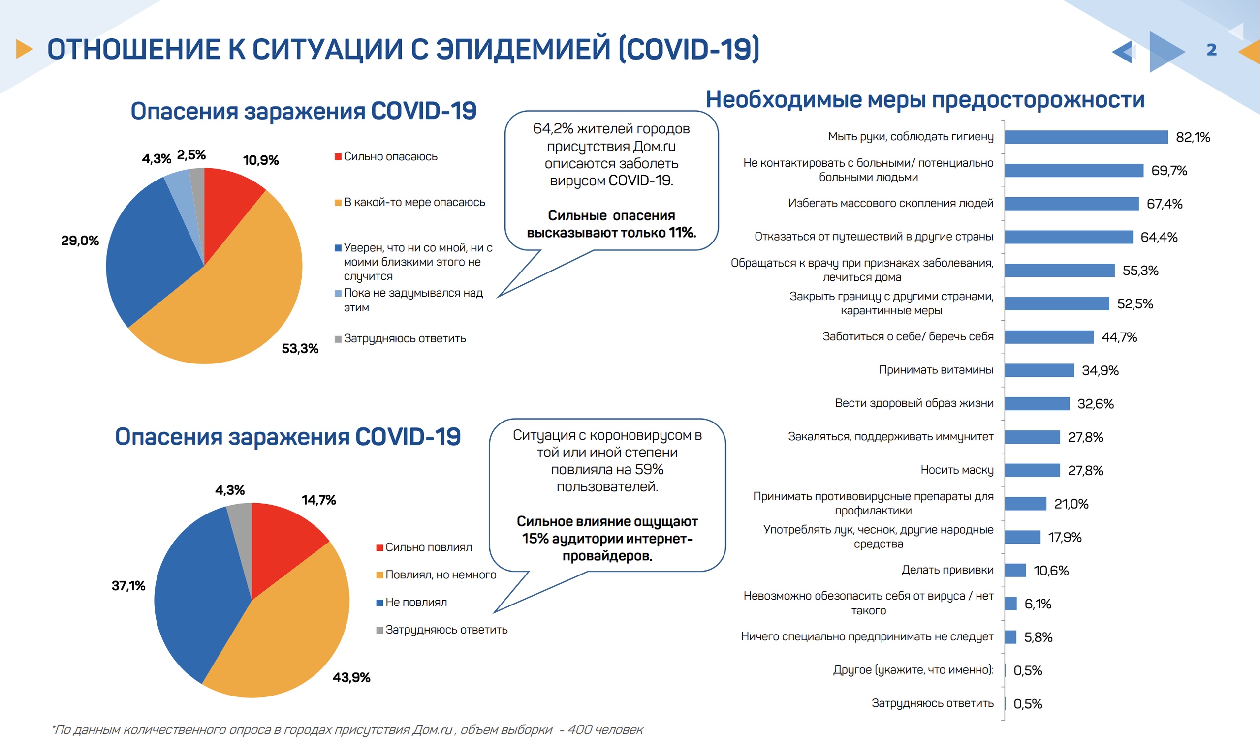 Более 40 % россиян в условиях карантина планируют заняться самообразованием Более 40 % россиян в условиях карантина планируют заняться самообразованием