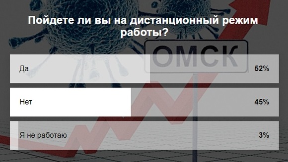 Омичи высказались о перспективе ухода на «дистанционку» Омичи высказались о перспективе ухода на «дистанционку»