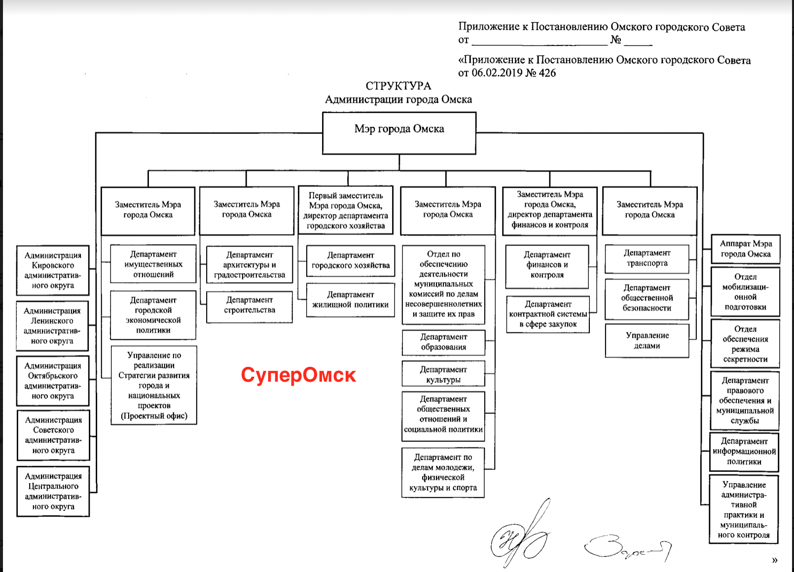 КОНФЛИКТЫ НЕДЕЛИ: перенос ответственности в новой структуре мэрии и заявленные тяготы бизнеса в период коронавируса КОНФЛИКТЫ НЕДЕЛИ: перенос ответственности в новой структуре мэрии и заявленные тяготы бизнеса в период коронавируса