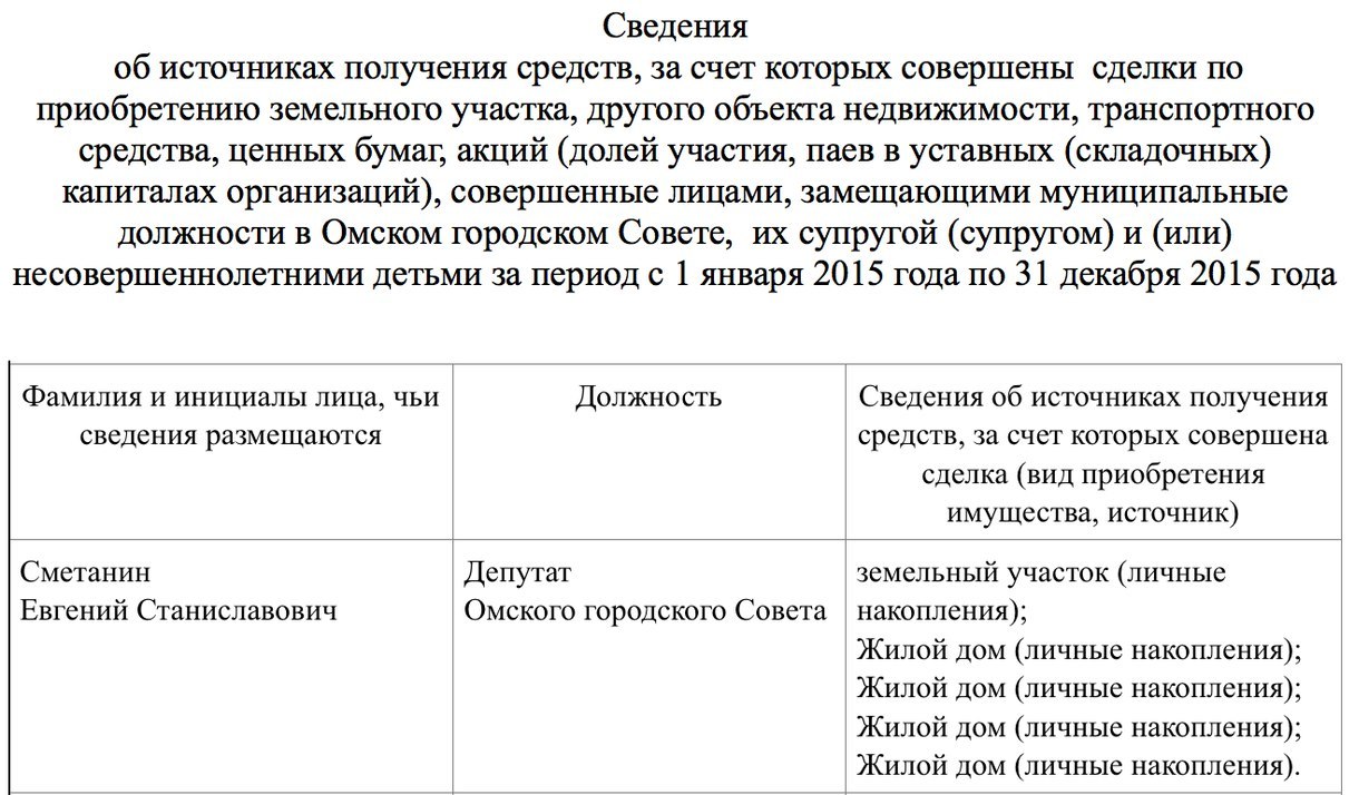 Омский депутат скрыл имущество стоимостью в три годовых дохода семьи Омский депутат скрыл имущество стоимостью в три годовых дохода семьи