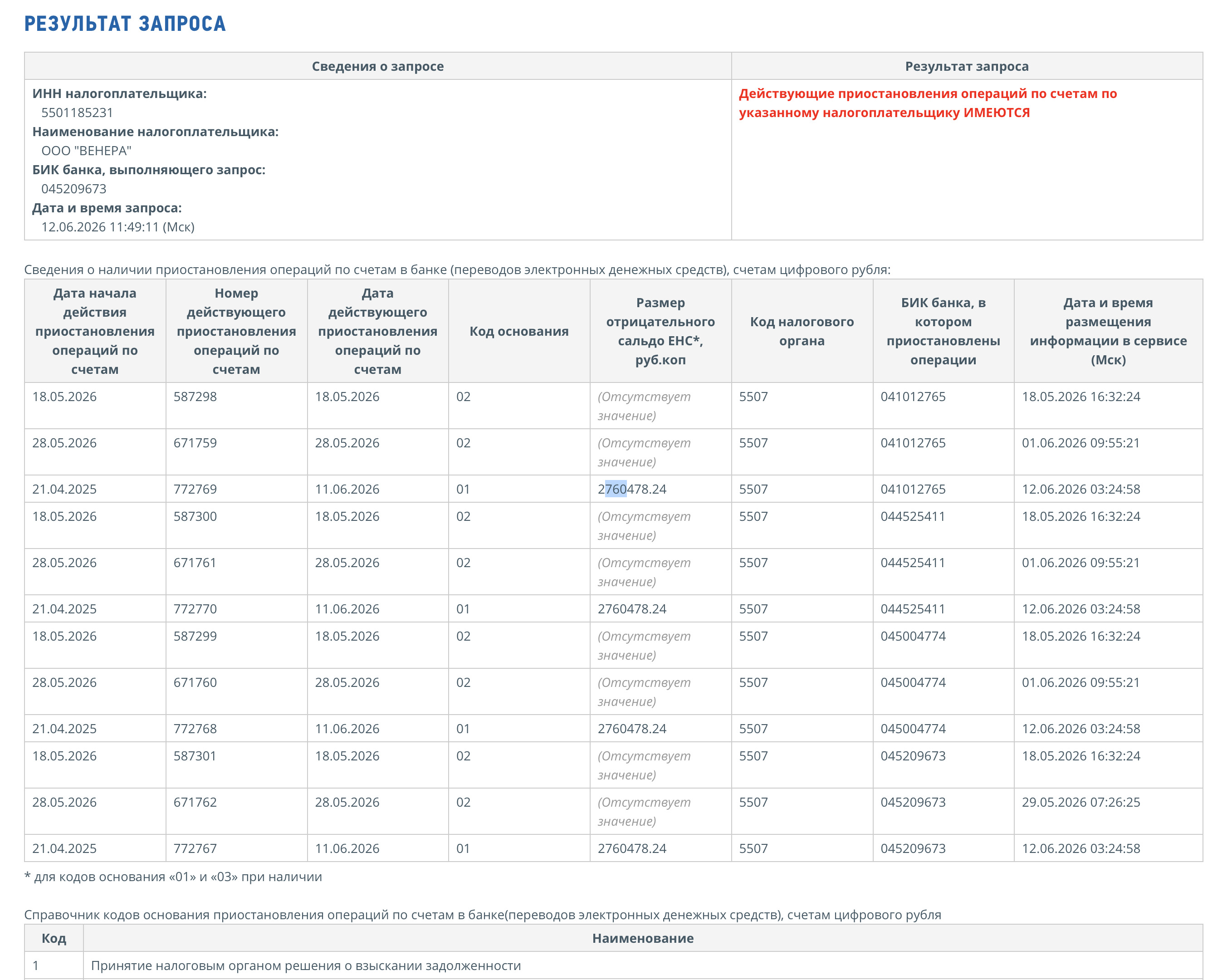 Саратовская ФНС банкротит омского продавца зерна Саратовская ФНС банкротит омского продавца зерна