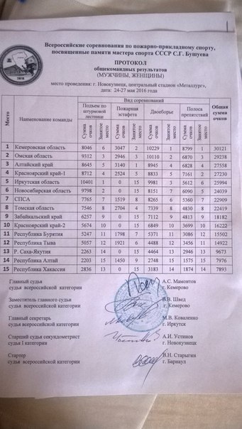 Омские пожарные взяли серебро в профильных состязаниях среди коллег Омские пожарные взяли серебро в профильных состязаниях среди коллег