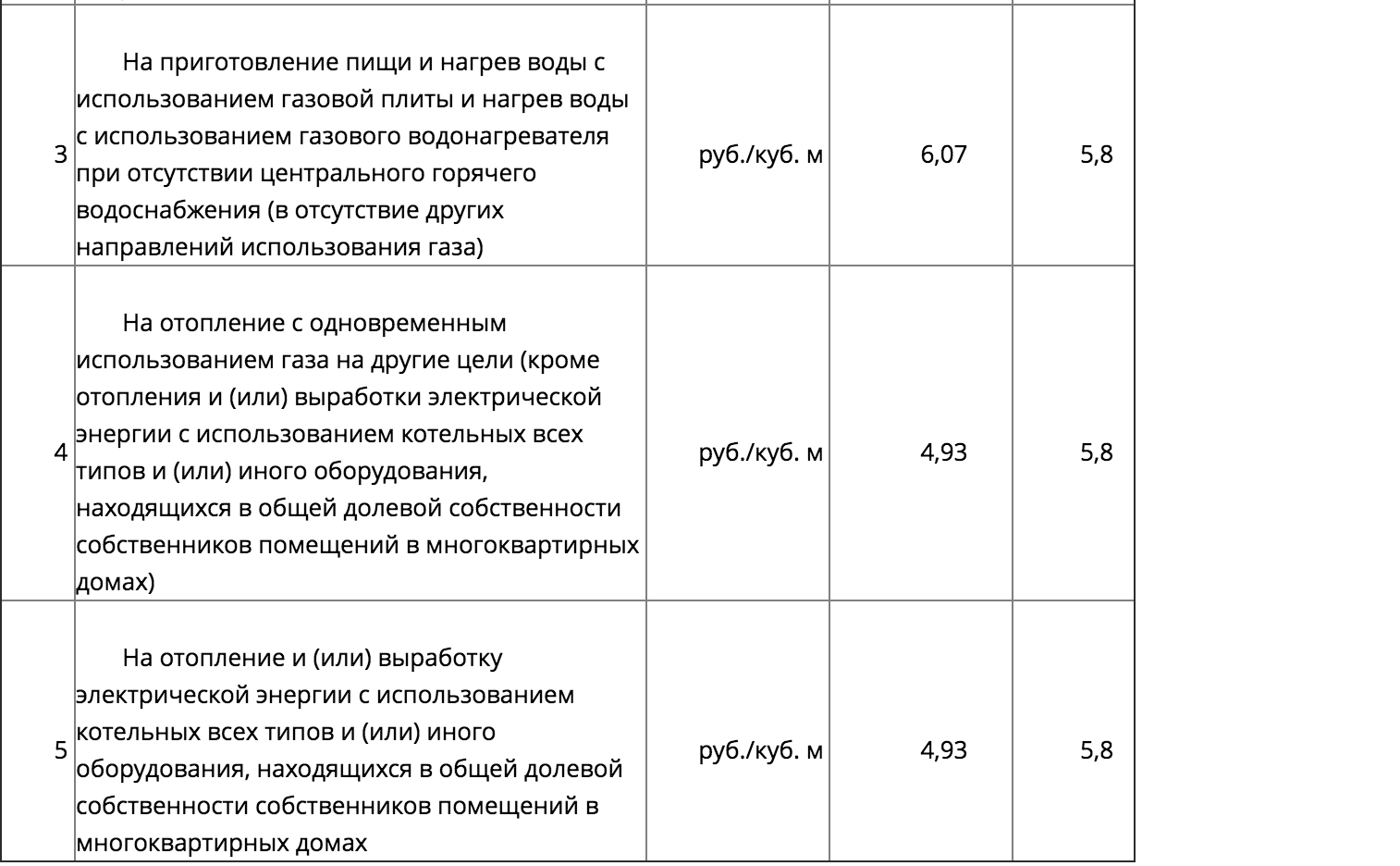 В Омской области повысили цены на природный газ В Омской области повысили цены на природный газ