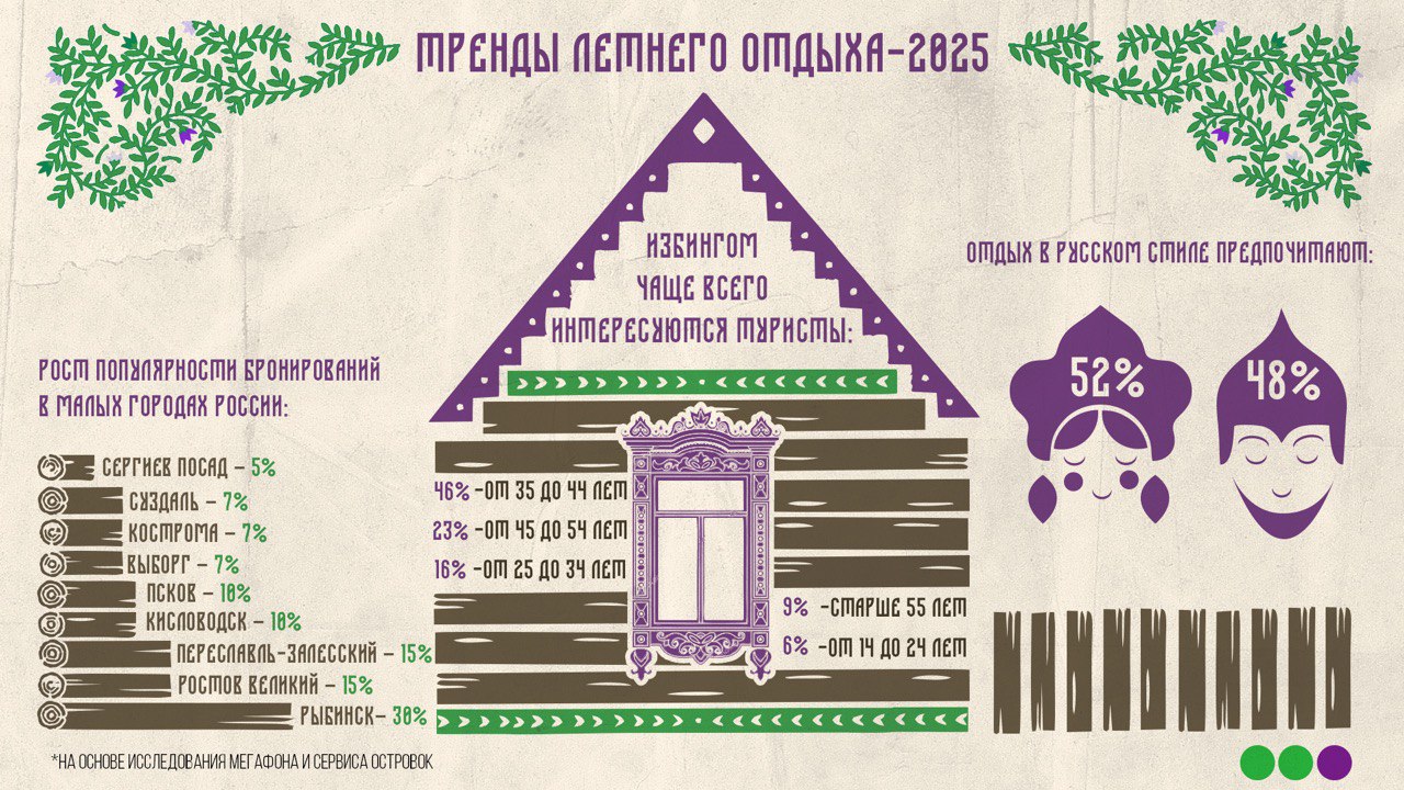 Омичи-миллениалы выбирают «тихий туризм»: избинг стал трендом лета-2025 Омичи-миллениалы выбирают «тихий туризм»: избинг стал трендом лета-2025
