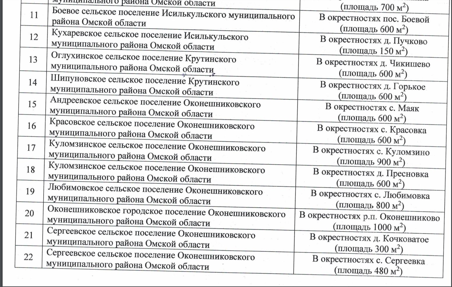 Опубликован «поадресный» перечень скотомогильников Омской области Опубликован «поадресный» перечень скотомогильников Омской области