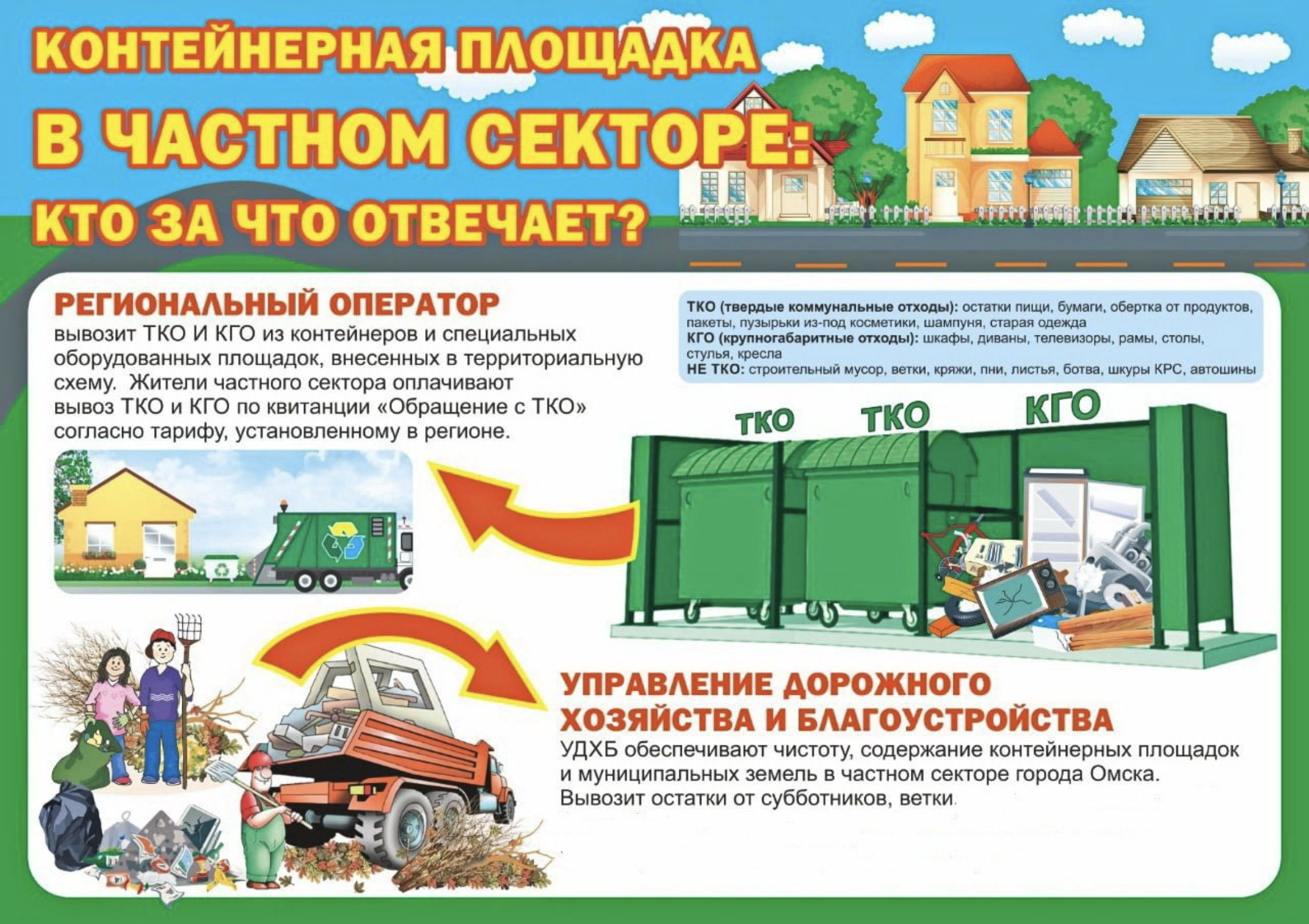 Омичам напомнили правила вывоза мусора после субботников Омичам напомнили правила вывоза мусора после субботников