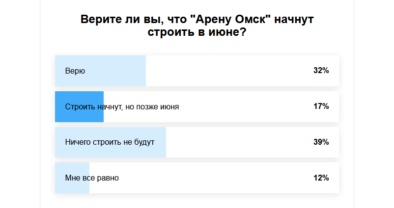 Омичи назвали свою цену обещаниям начать строительство «Арены» в июне Омичи назвали свою цену обещаниям начать строительство «Арены» в июне