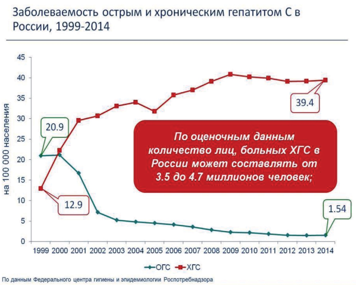 Гепатит С: страховка не включена Гепатит С: страховка не включена